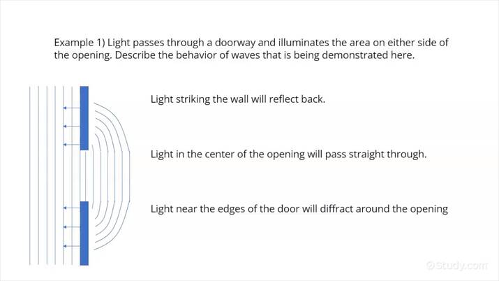 Describing the Wave Behavior of Light | Physics | Study.com