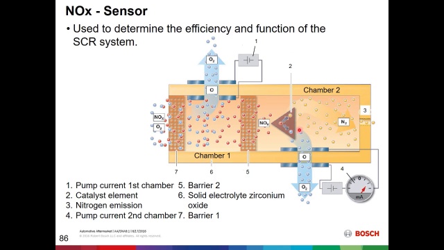 NOx Sensor Overview: Tech Tip