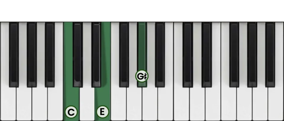 Diatonic Chords of E Flat Major Scale – Piano Music Theory