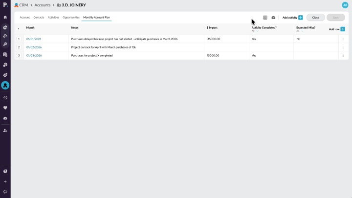 Visibility, control and forecasts you can trust