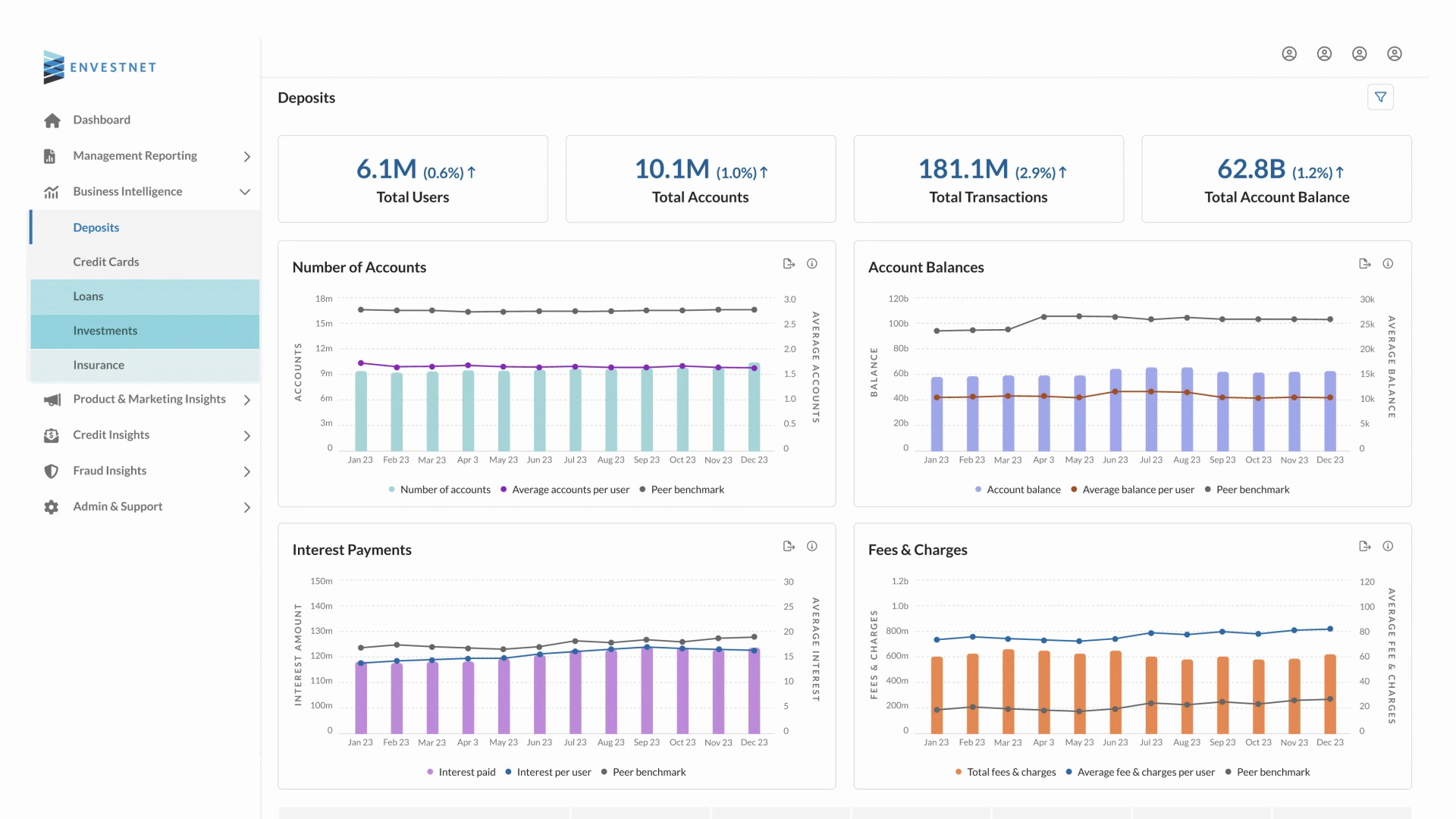 Analytics Overview - Envestnet | Yodlee