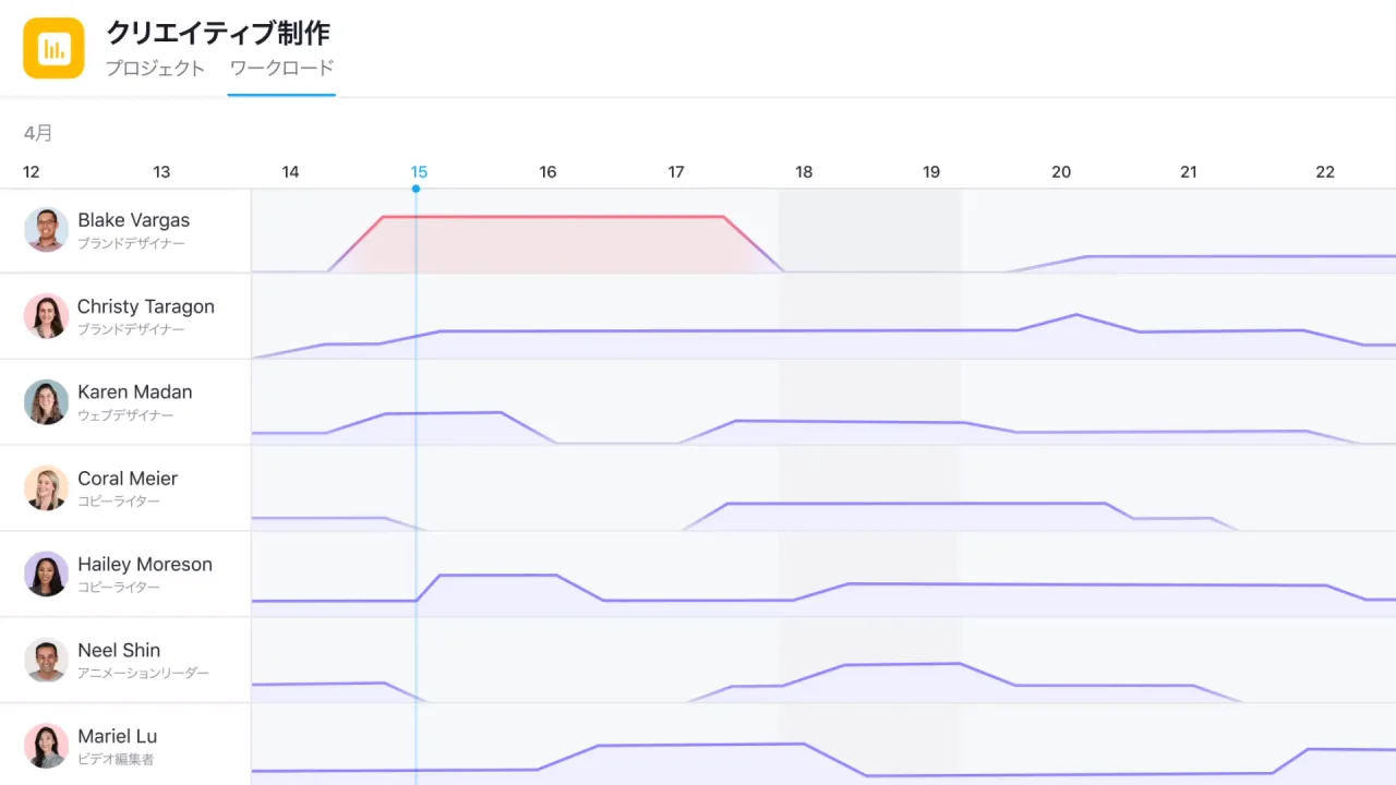 新登場 ワークロード 工数 キャパシティ The Asana Blog
