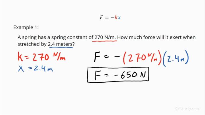 force constant of a spring experiment