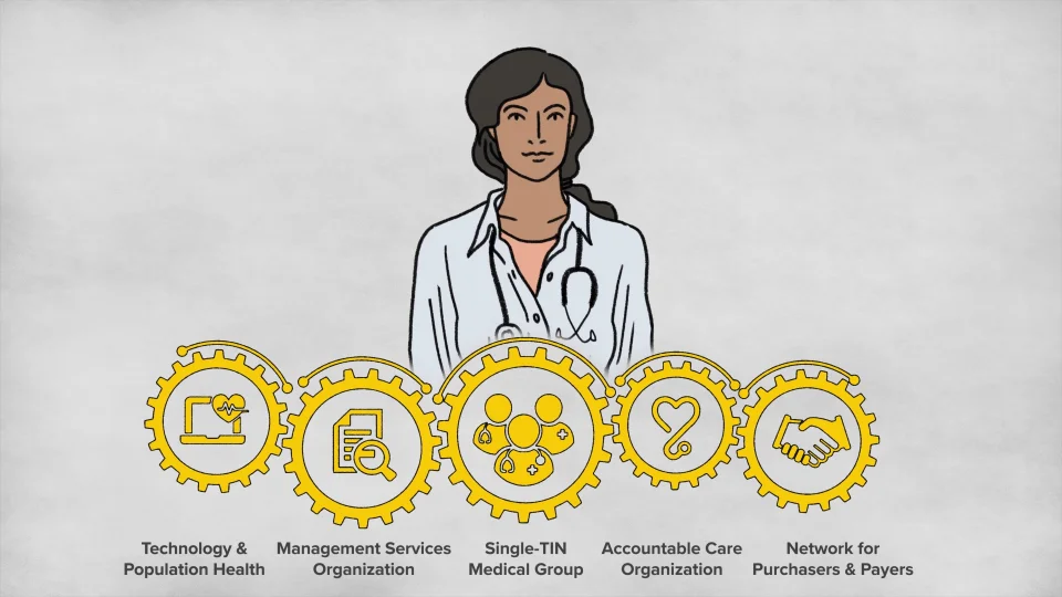 Privia's 5 Core Services