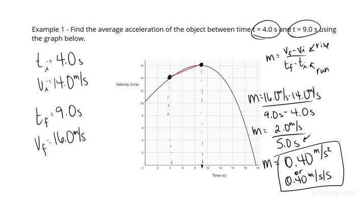 How To Find The Average Acceleration Of An Object Graphically Physics 