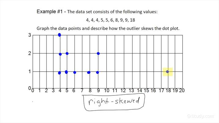 How to Find the Effect of Outliers on the Shape of a Data Set | Math ...