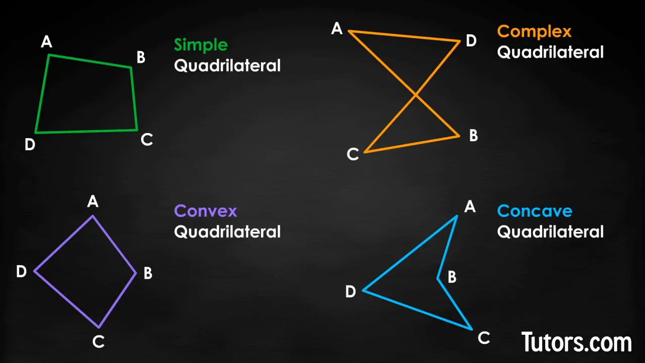What is a Quadrilateral? (Definition, Properties, & Shapes)