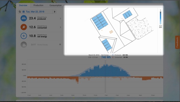 Introduction to Consumption Monitoring