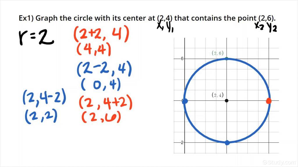 Graph a Circle Given the Center & a Point on the Circle | Geometry ...