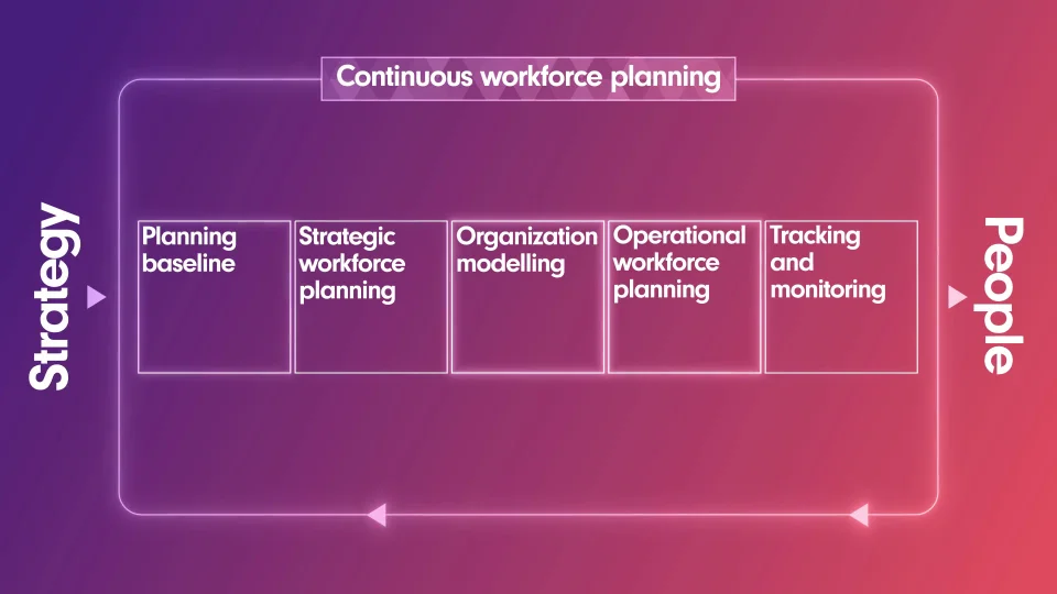 Workforce Management vs Workforce Optimization – What's the