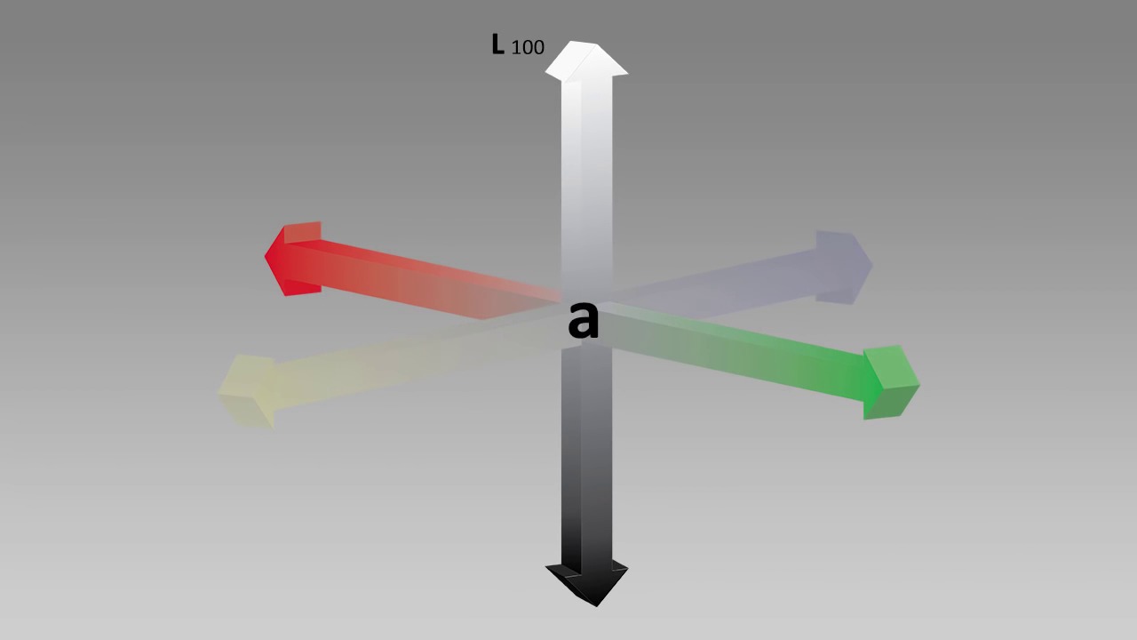 Цветовая модель lab. Цветовая модель Лаб. Равноконтрастная цветовая система Lab. Модель Cie l a b. Цветовой канал Lab.