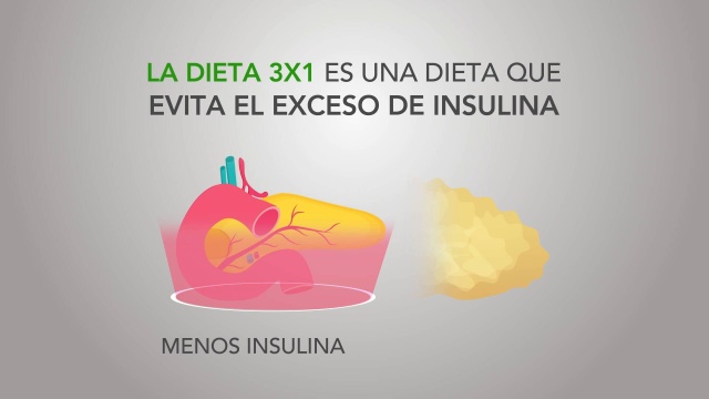 Sales Page: Curso La Dieta 3x1