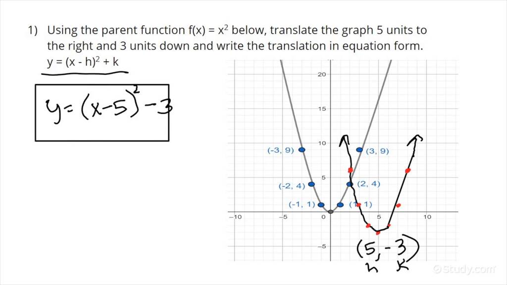 How to Write an Equation for a Quadratic Function After a Vertical and ...