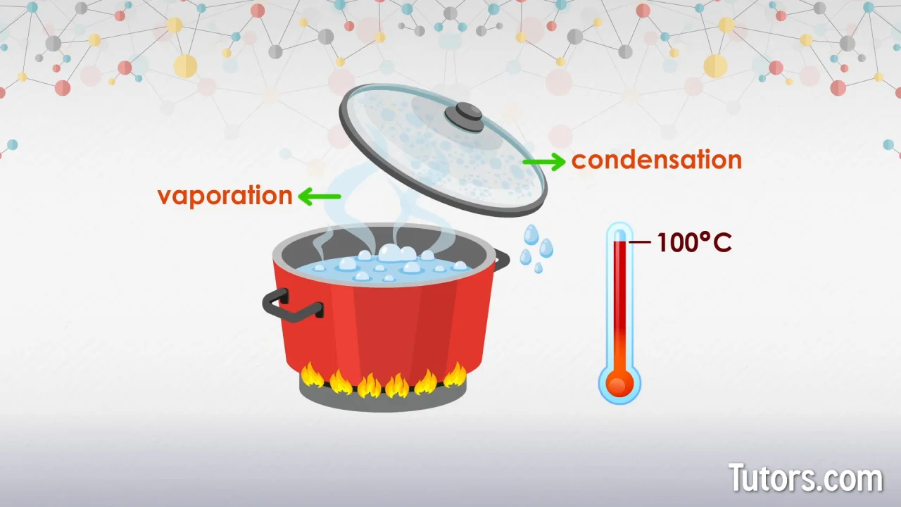 What is condensation? Definition, & Examples