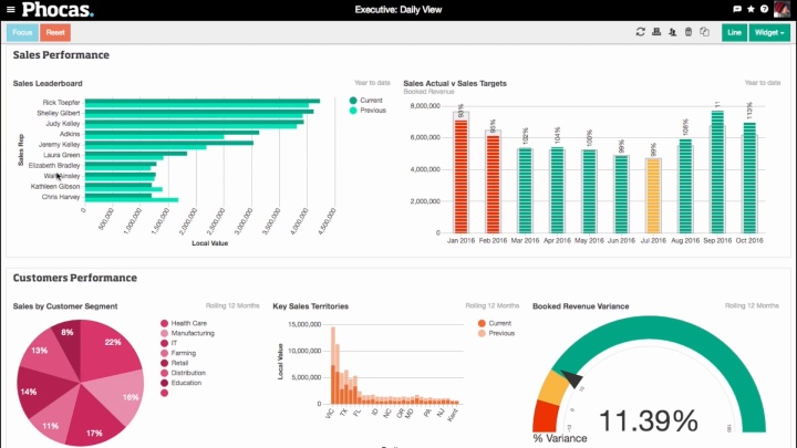 Sell smarter with visual data analytics