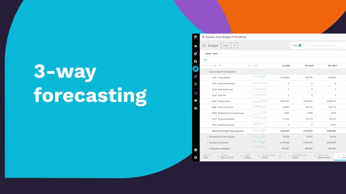 3-way forecasting