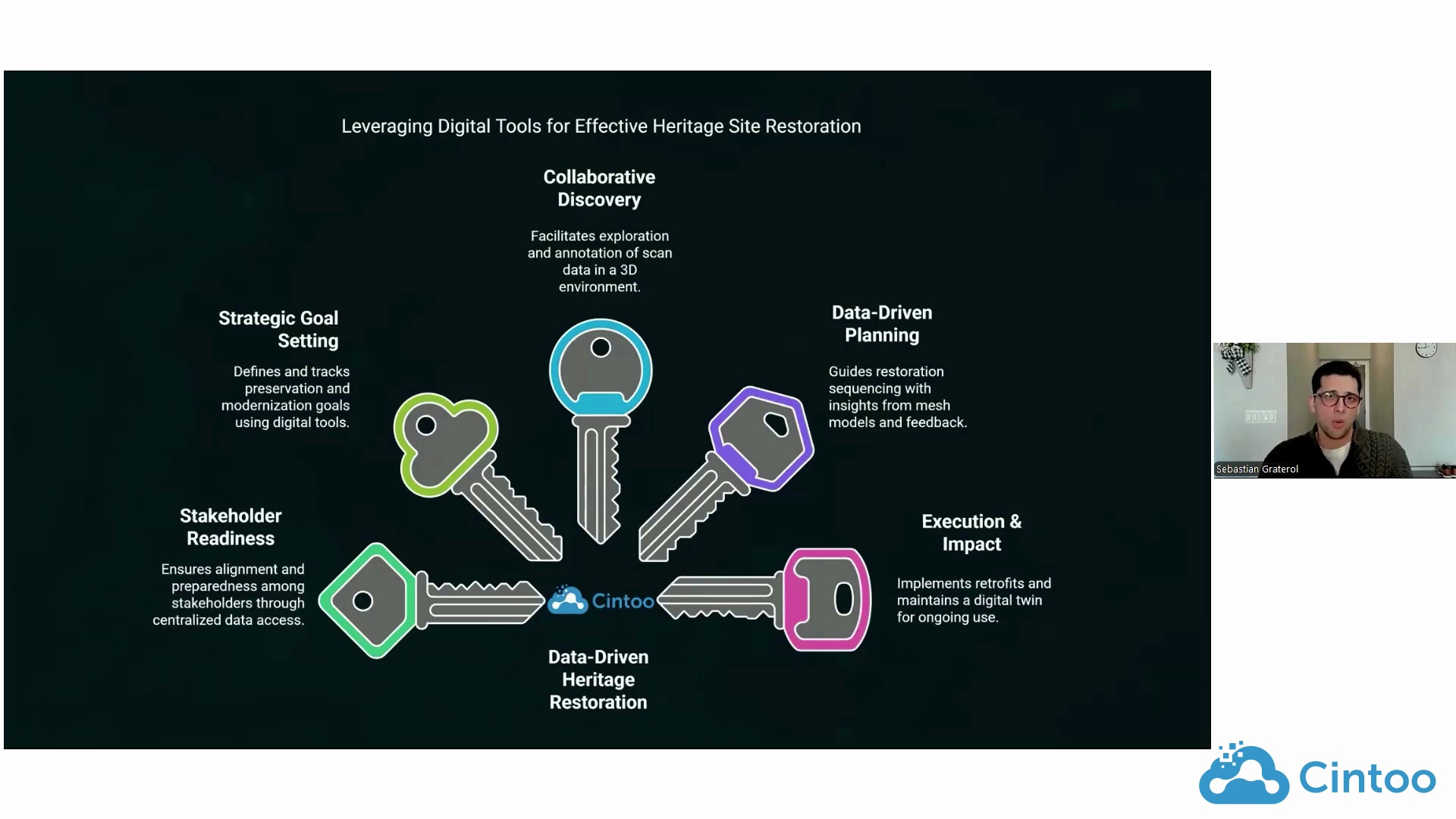 Video thumbnail for From Scan to Solution, developing methods in data ownership for AEC