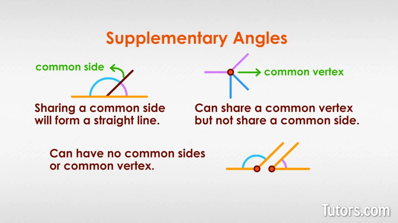 adjacent complementary angles