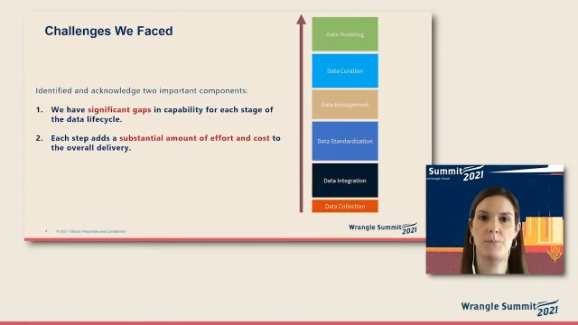 Amway Adapts to Product Hierarchy Changes in Minutes - Alteryx
