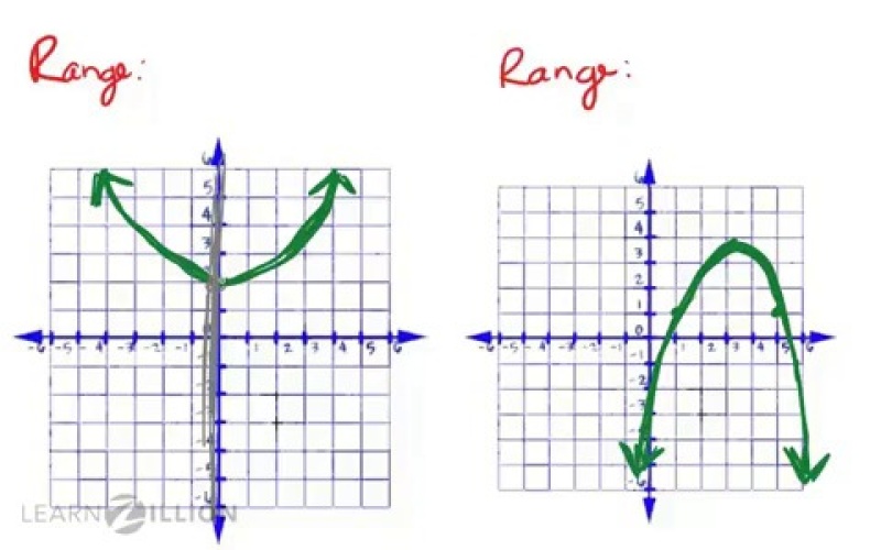 determine-the-domain-and-range-of-a-parabola-looking-at-the-graph-il