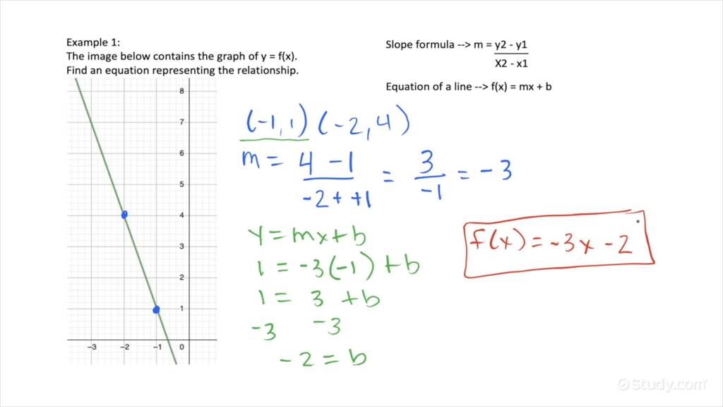 How to Find an Equation for a Linear Relationship Between Two