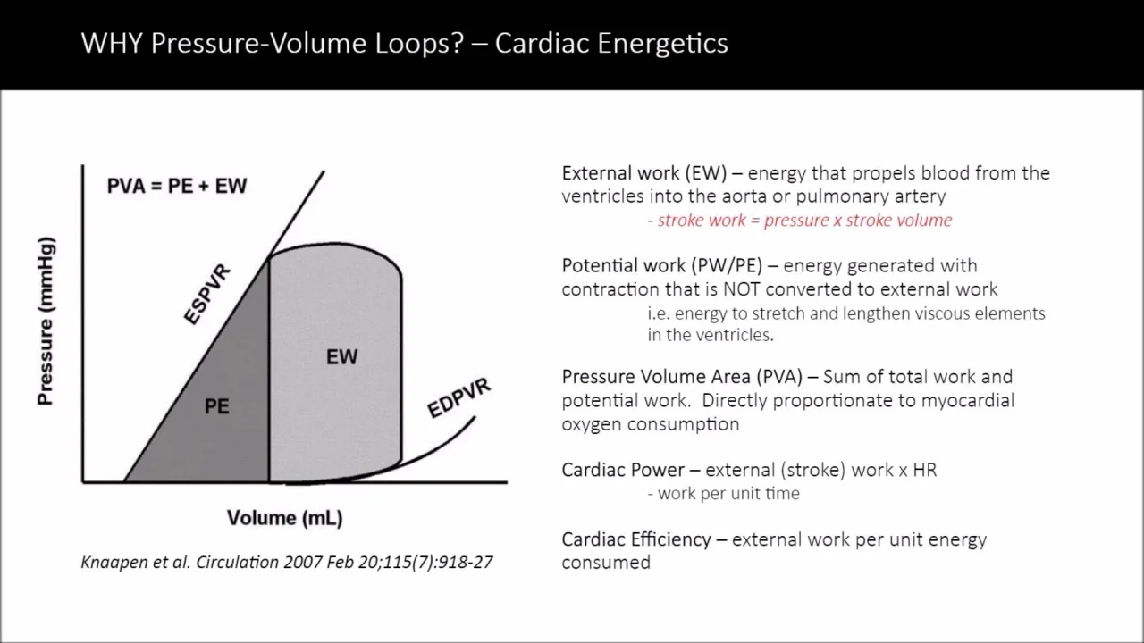Left Ventricular Pressure-Volume Work Loop With Mechanical Circulatory  Support