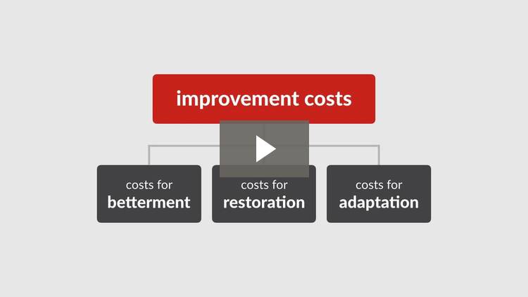 Federal Income Tax Videos: Deductions, Expenses, And Capital Expenditures -  Quimbee