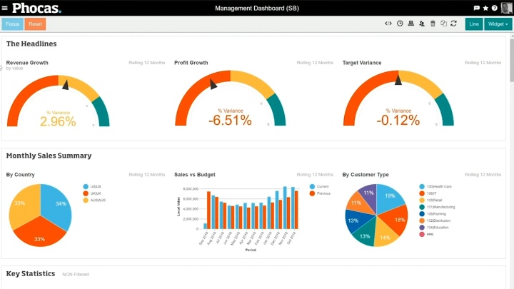 Data-based decision making made simple