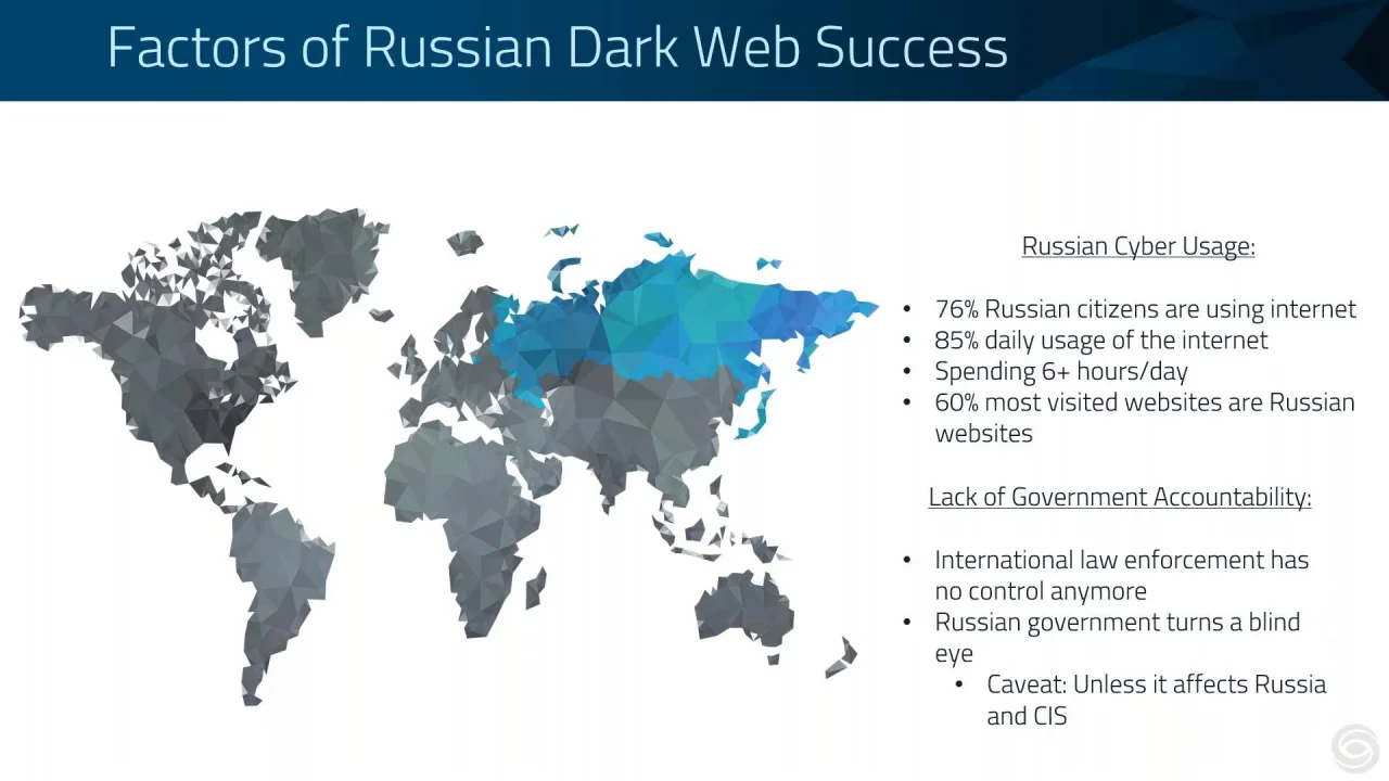 Darknet russia y tor browser mega