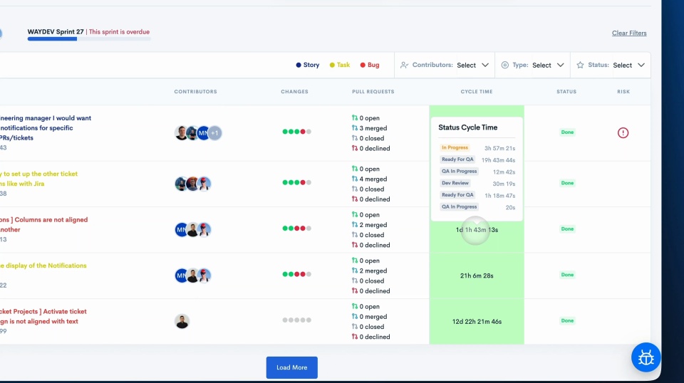 Velocity Report