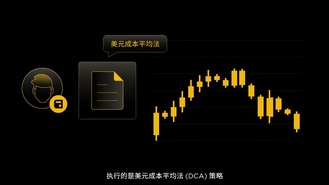 What is the Futures DCA Bot and How Does it Work?_zh-CN