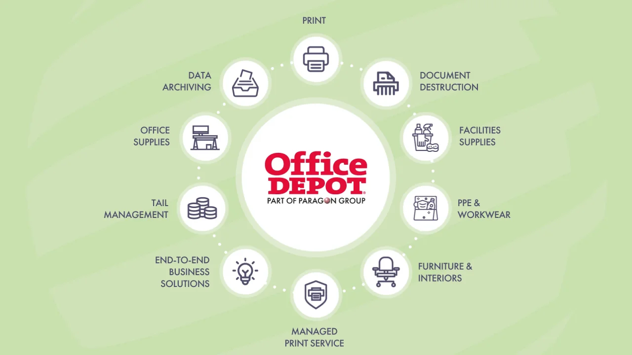 Office Depot Corporate Overview – OT Group Limited