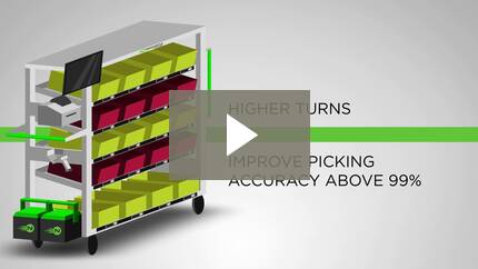 What Is an Order Picker? How Carts Improve Your Efficiency