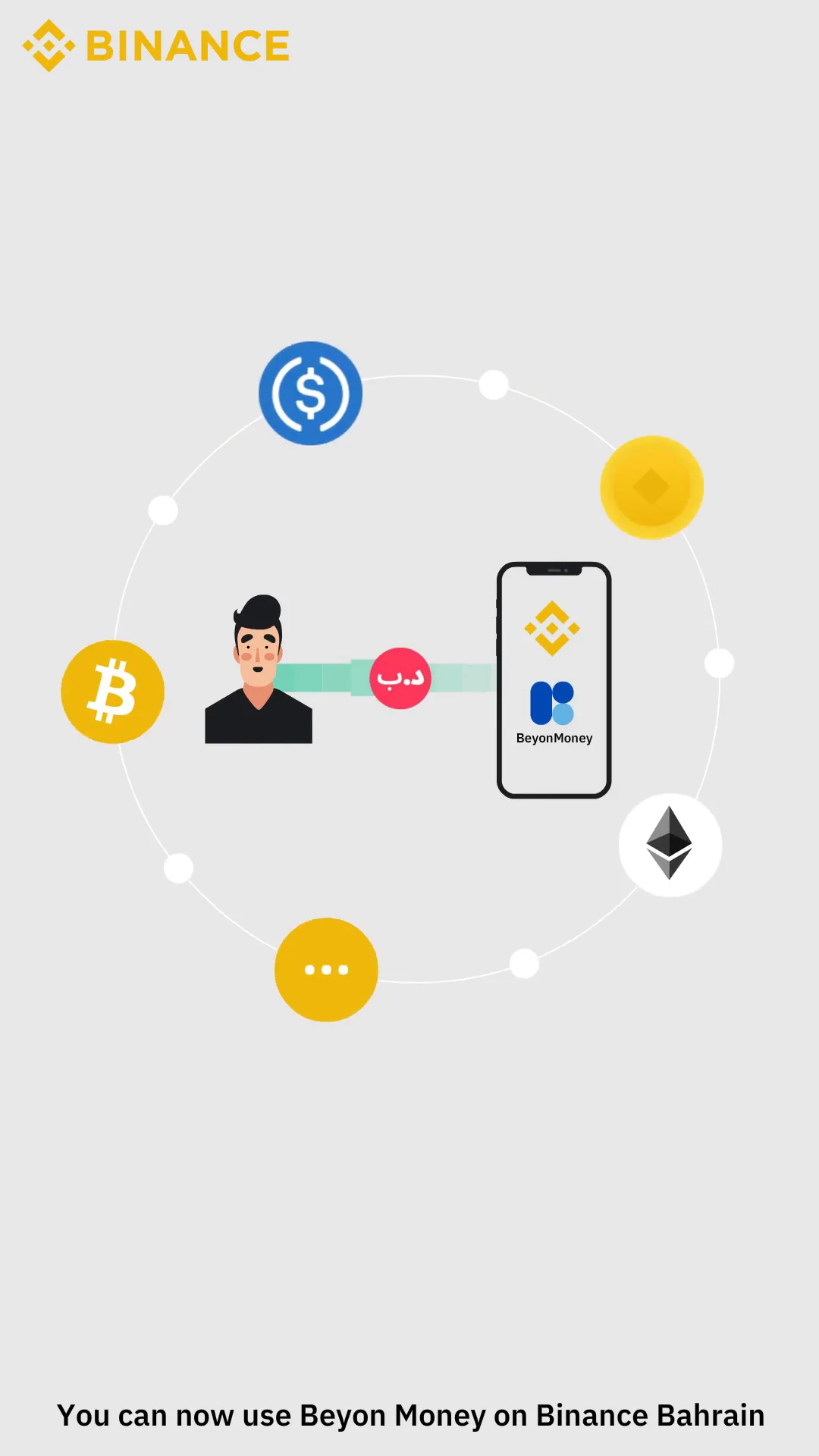 How to Deposit BHD via Beyon Money on Binance Bahrain_en-BH