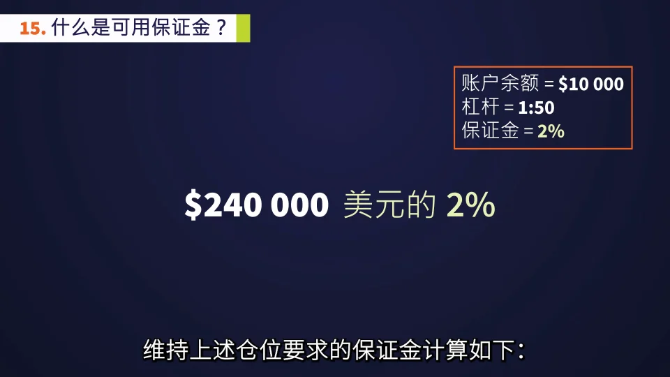 可用保证金是什么意思 可用保证金计算 Fxtm富拓