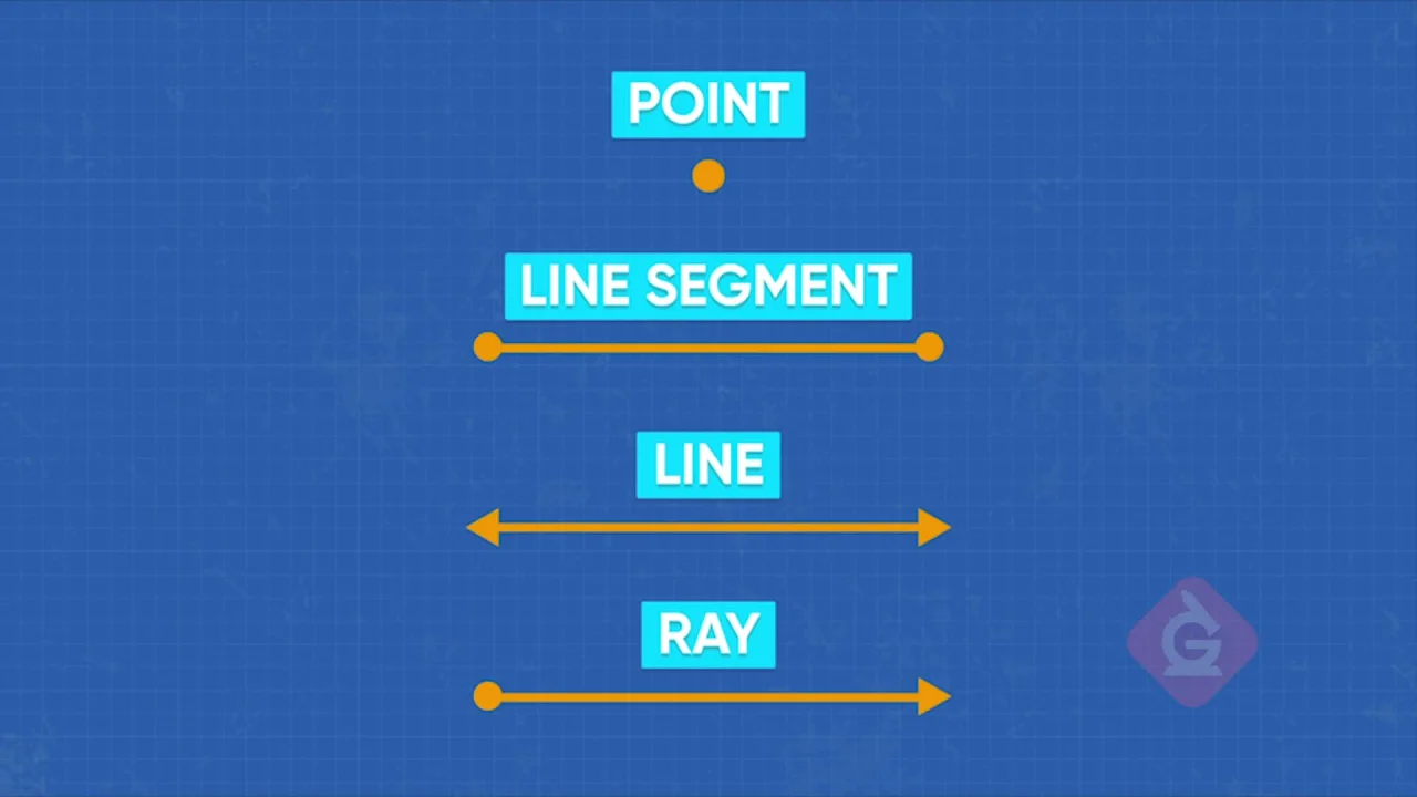 Lines, Line Segments, Rays, Planes (video lessons, diagrams