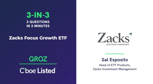3 Questions in 3 Minutes: Zacks Focus Growth ETF (GROZ) | Sal Esposito