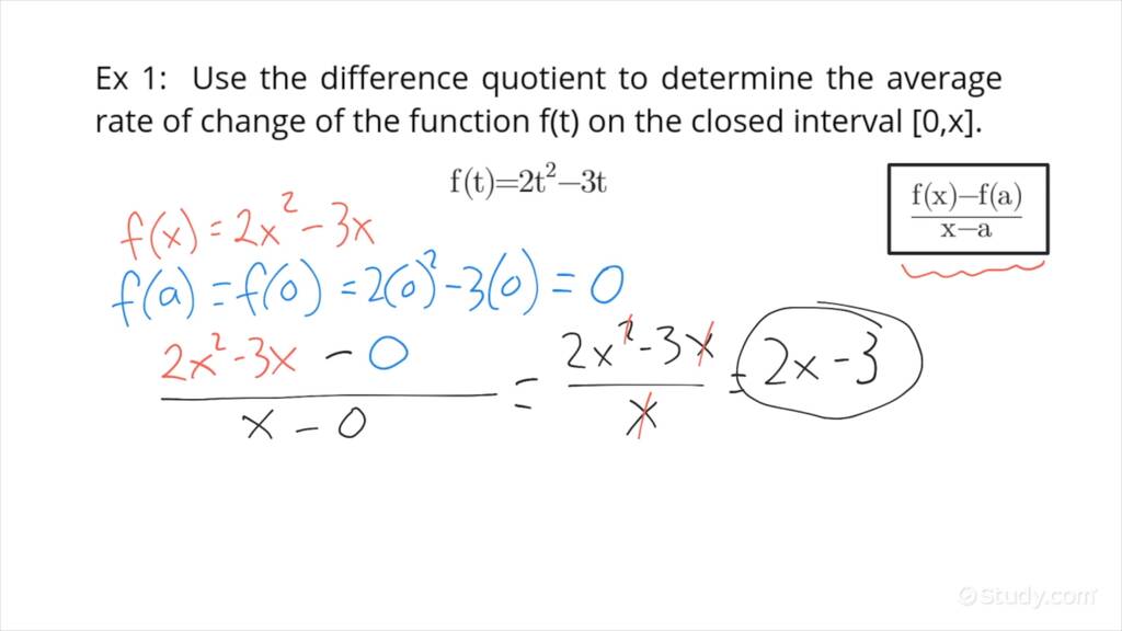 determining-the-average-rate-of-change-using-the-difference-quotient-of