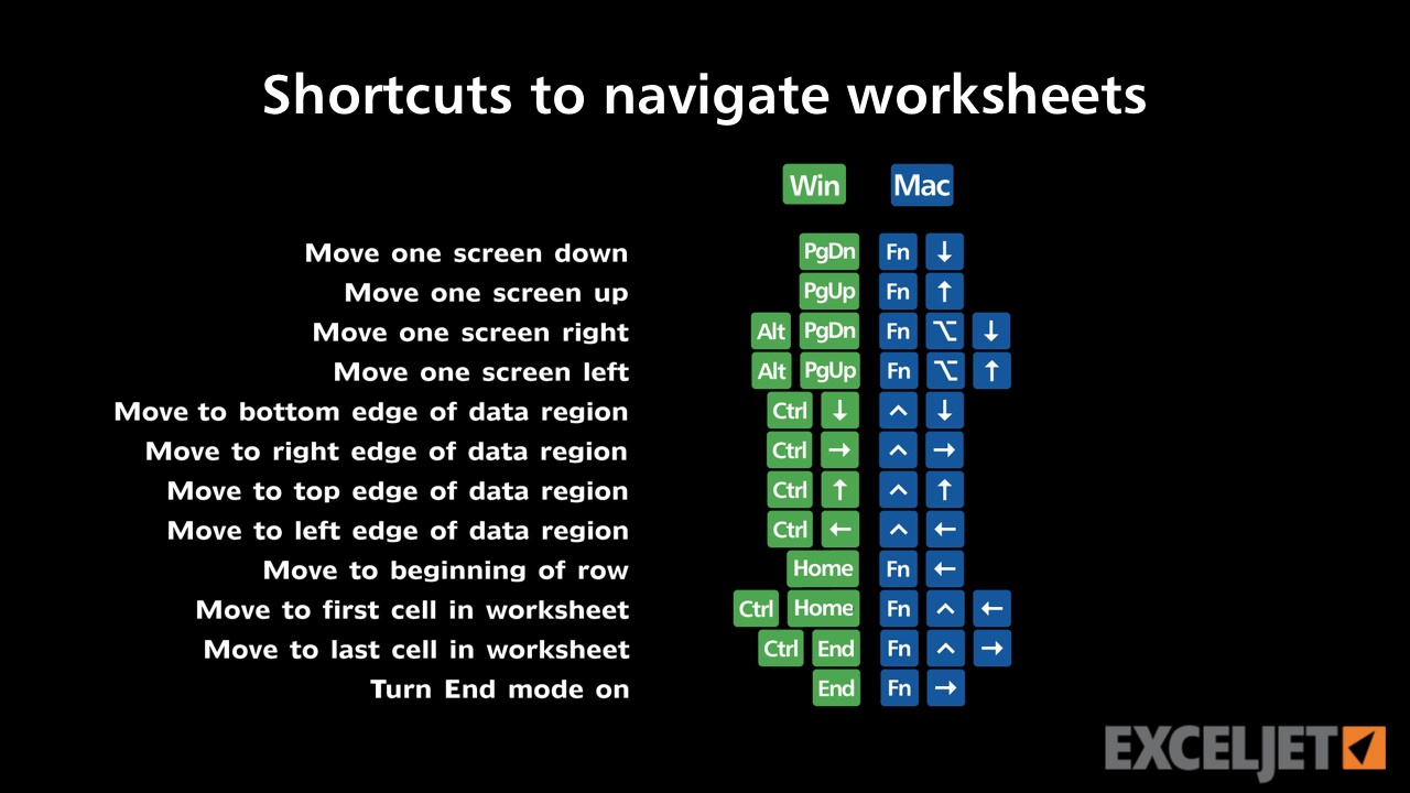 Shortcuts to navigate worksheets