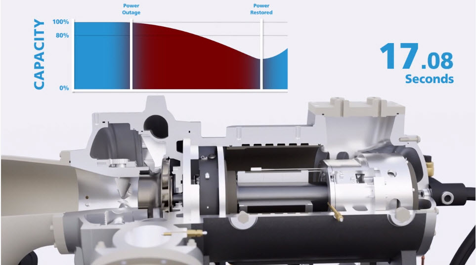 Magnitude | Magnetic Bearing Centrifugal Chiller | Daikin Applied
