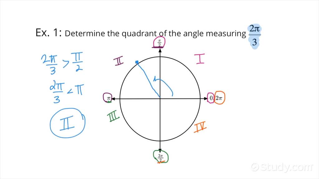 how-to-determine-the-quadrant-given-an-angle-in-radians-trigonometry