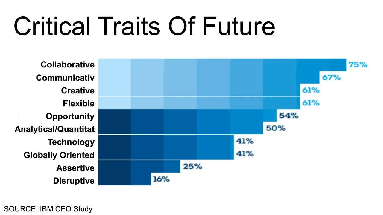 The Challenge Ahead for Recruiters is Clear [Webinar] - Jobvite