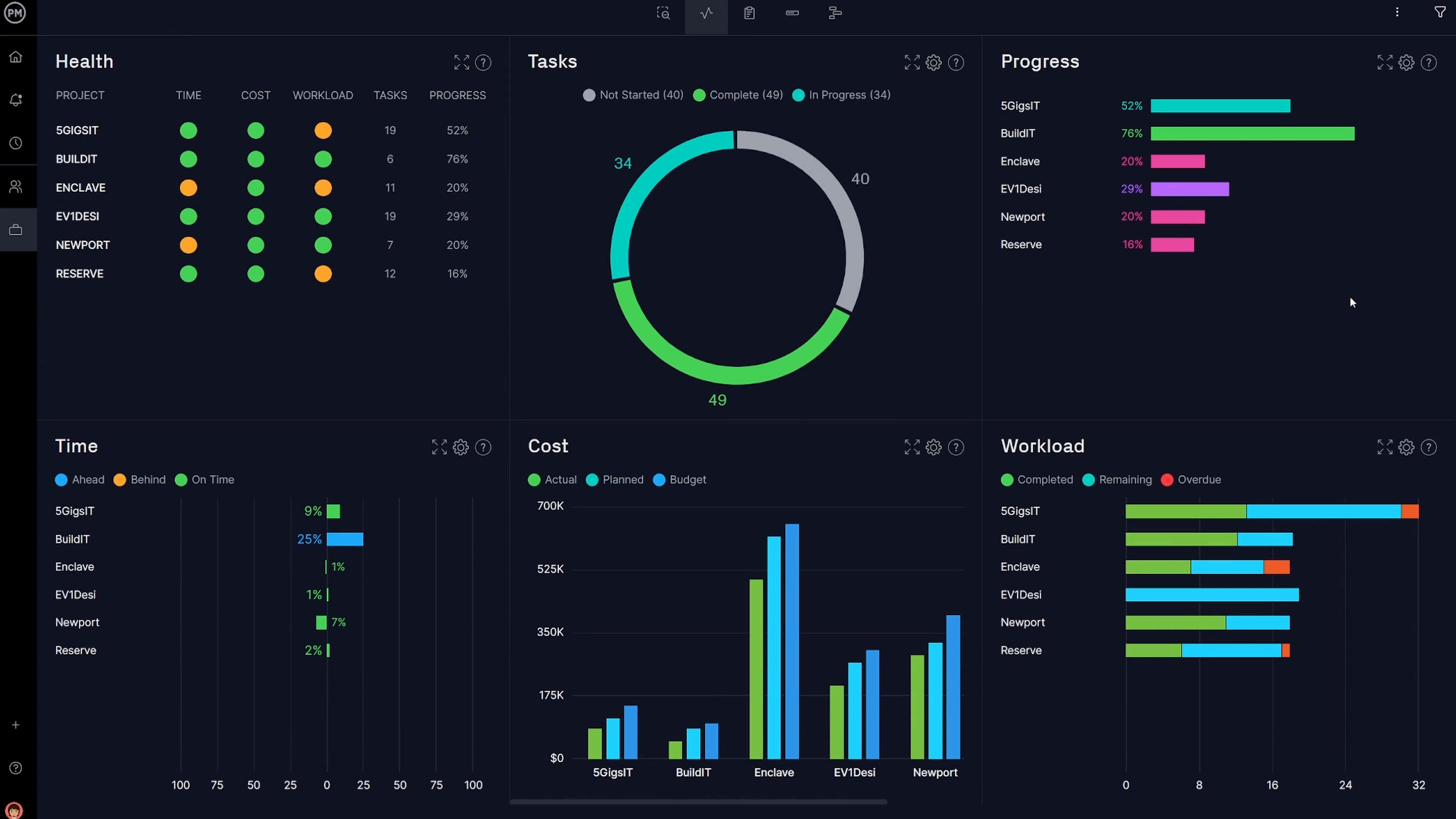 Project management training video (hrlfap1nln)
