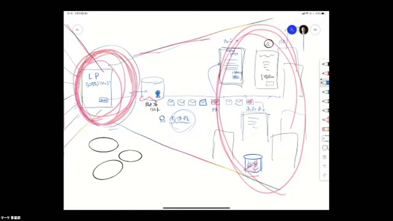5.ダイレクト出版のLP解説｜新規客を集める LP制作入門 (AI対応