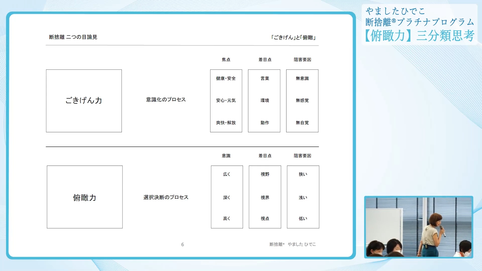 断捨離とダンシャリアン①｜やましたひでこ断捨離プラチナプログラム