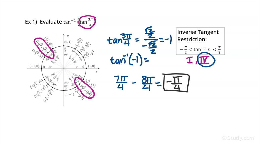 Composing Trigonometric Functions And Their Inverses With Trigonometric Ratios Outside The Domain 0256