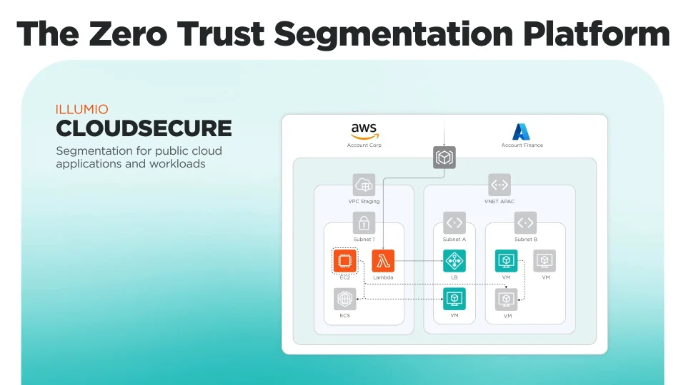 Illumio CloudSecure Overview | Illumio