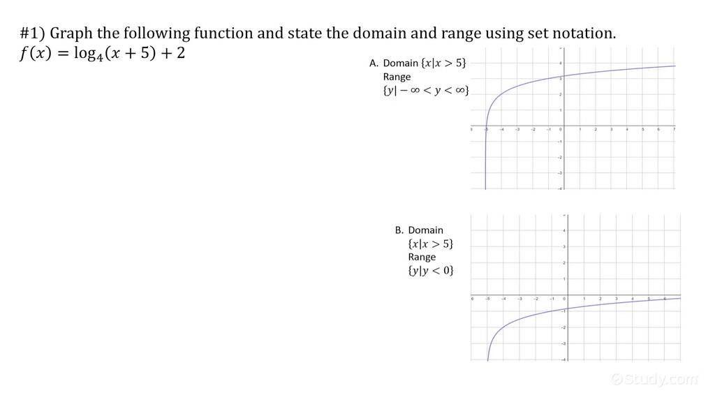 How to Find the Graph, Domain and Range of a Logarithmic Function ...