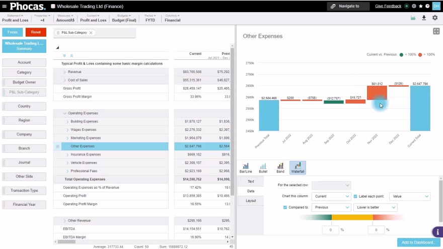 Highlight financial performance using a waterfall chart