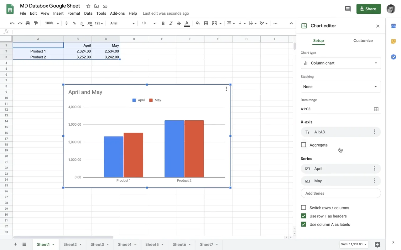 envelope gallon climate How to Create a Bar Graph in Google Sheets | Databox Blog